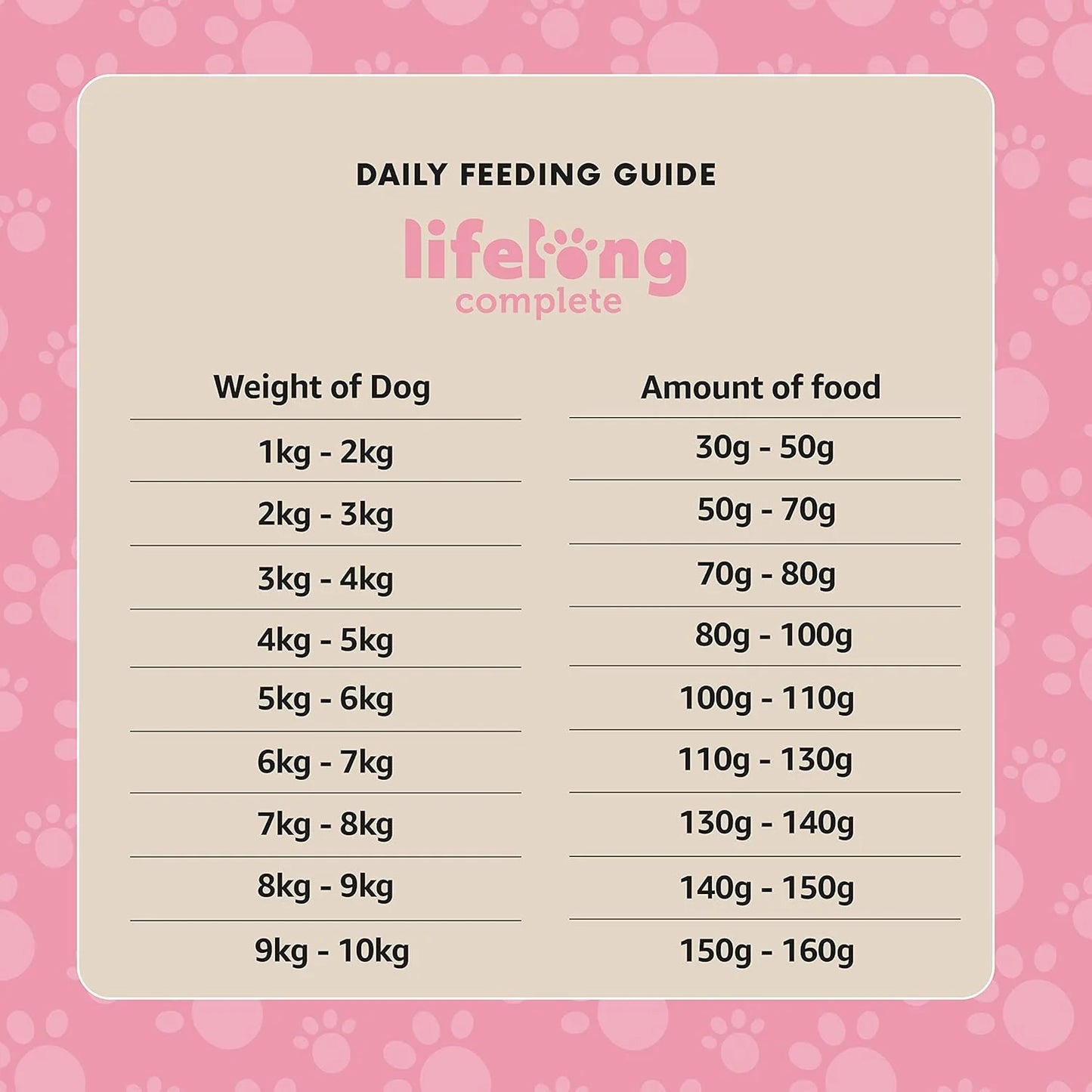 Lifelong - Complete Dry Dog Food with Salmon & Rice for Small Breeds, 1 Pack of 3kg
