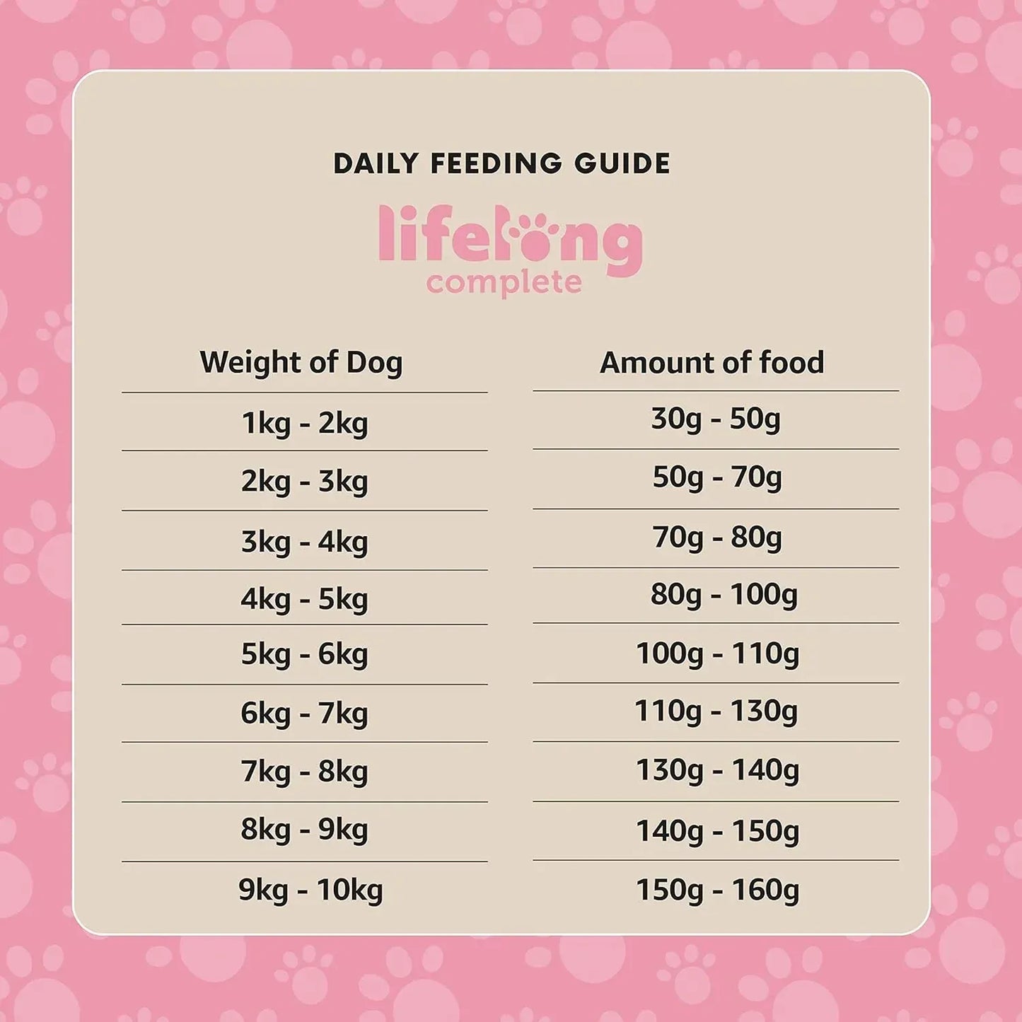 Lifelong - Complete Dry Dog Food with Salmon & Rice for Small Breeds, 1 Pack of 3kg