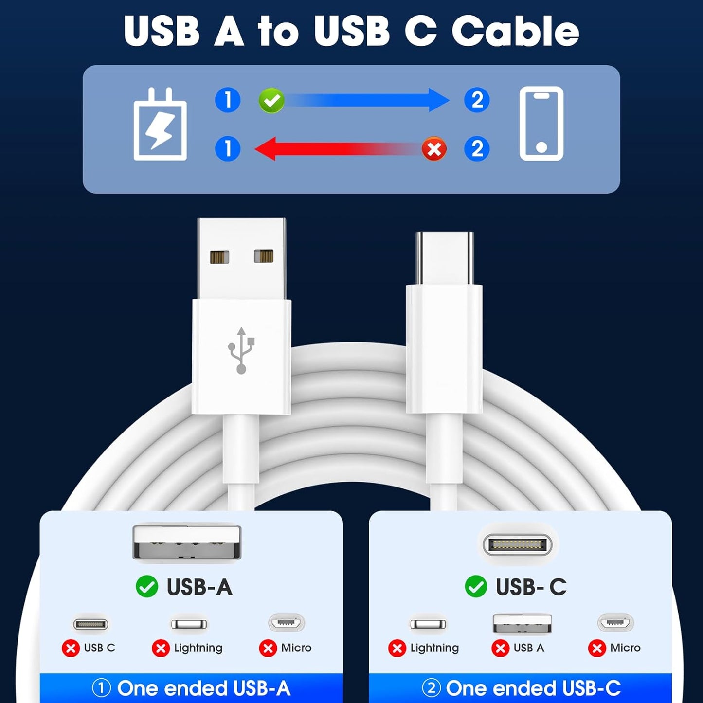 USB C Charger Cable 2 Pack 1M+2M USB A to USBC Cable Type C Charger Fast Charging Phone Charger Lead for iPhone 17 16 15 Pro Max Plus Air, Samsung Galaxy S25 S24 Ultra, Google Pixel, for iPad Air