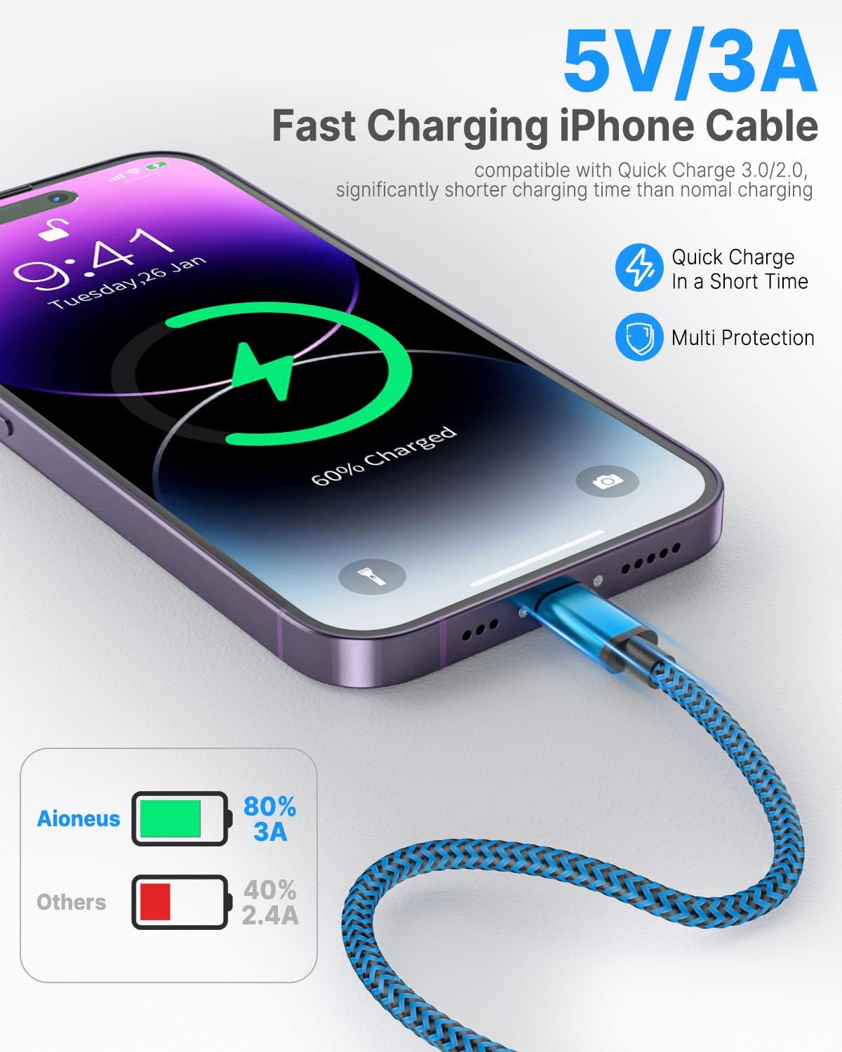 3Pack 2M iPhone Charger Cable, Long iPhone Charging Cable MFi Certified Lightning Cable Fast Charging Cord Braided i Phone Charger Lead USB Cord for Phone 14 13 12 11 Pro Max XS XR 8 7 6 SE, iPad