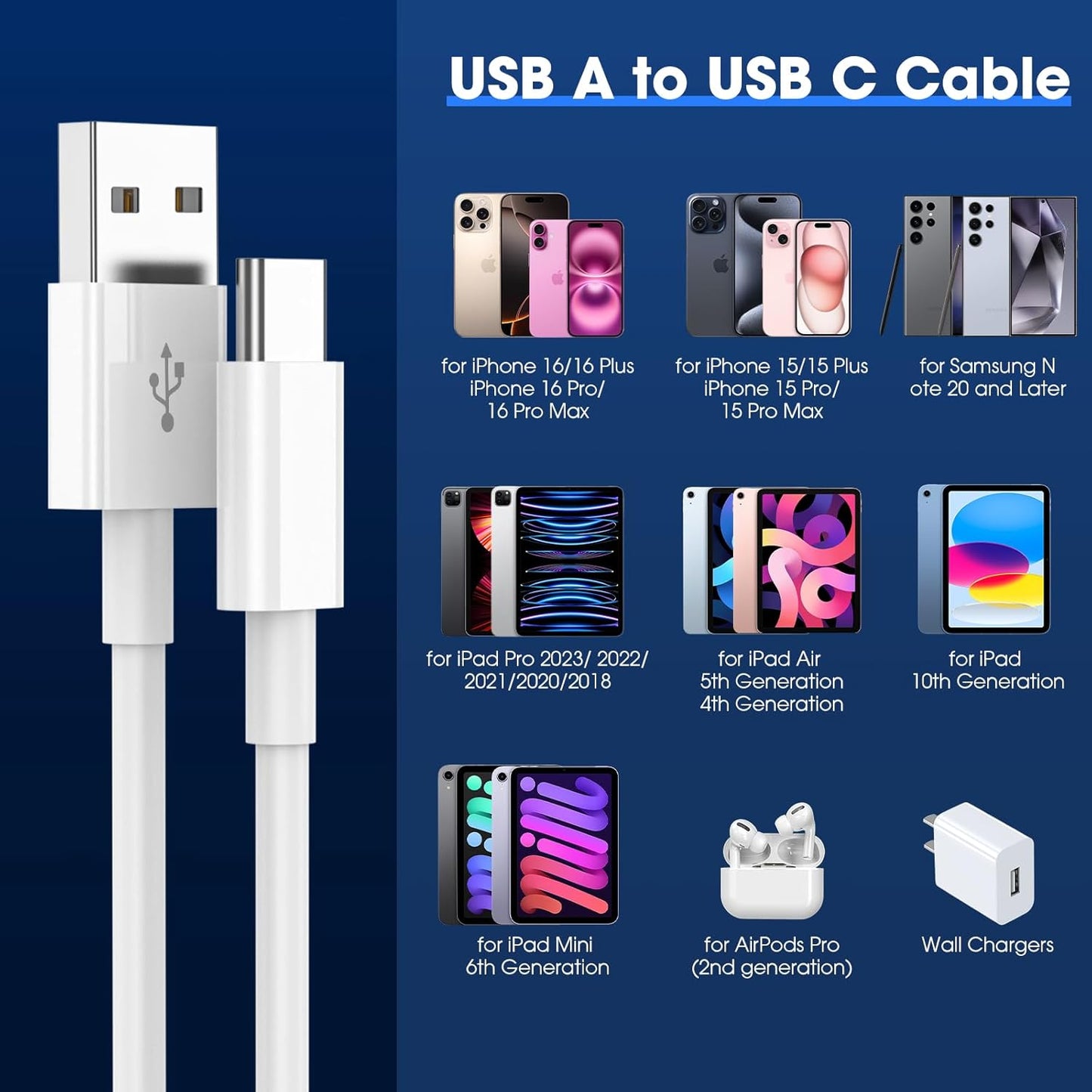 USB C Charger Cable 2 Pack 1M+2M USB A to USBC Cable Type C Charger Fast Charging Phone Charger Lead for iPhone 17 16 15 Pro Max Plus Air, Samsung Galaxy S25 S24 Ultra, Google Pixel, for iPad Air
