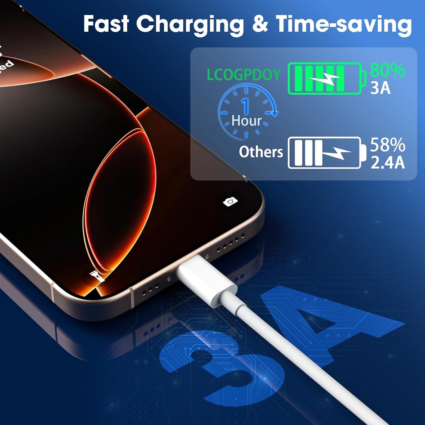 USB C Charger Cable 2 Pack 1M+2M USB A to USBC Cable Type C Charger Fast Charging Phone Charger Lead for iPhone 17 16 15 Pro Max Plus Air, Samsung Galaxy S25 S24 Ultra, Google Pixel, for iPad Air