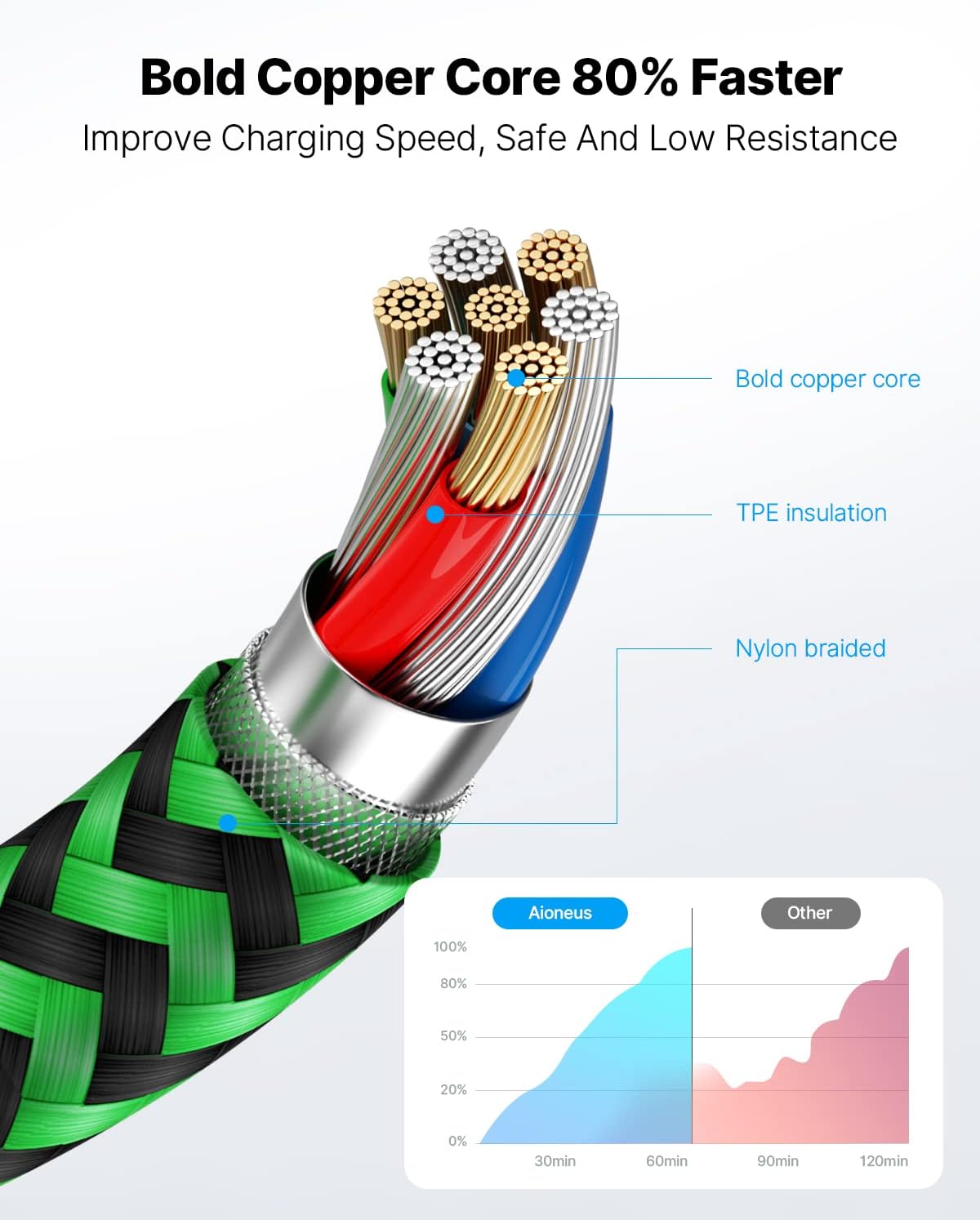 3Pack 2M iPhone Charger Cable, Long iPhone Charging Cable MFi Certified Lightning Cable Fast Charging Cord Braided i Phone Charger Lead USB Cord for Phone 14 13 12 11 Pro Max XS XR 8 7 6 SE, iPad