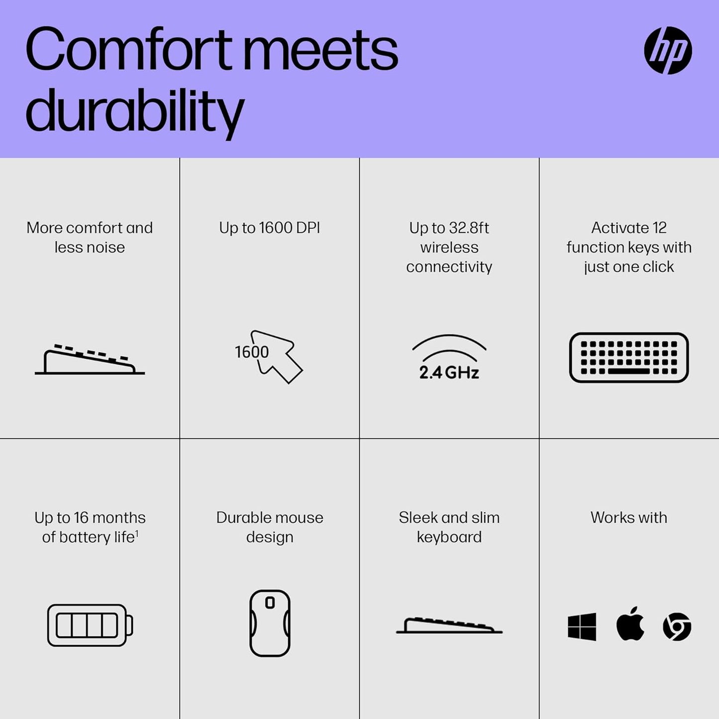 HP 230 Wireless Keyboard and Mouse Combo Set, 2.4 GHz Wireless USB-A Nano Receiver, Up to 1600 dpi, Up to 16 Months Battery Life - Black