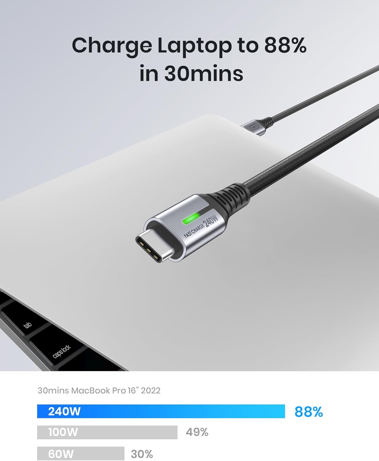 INIU 240W USB C to USB C Charger Cable, [2-Pack 2m] PD Type C Charge Cable, Super Fast Charging USB C Cable for iPhone 17 16 15 Pro Max Plus, MacBook iPad Air, Samsung S25 S24 Ultra, Steam Deck etc.