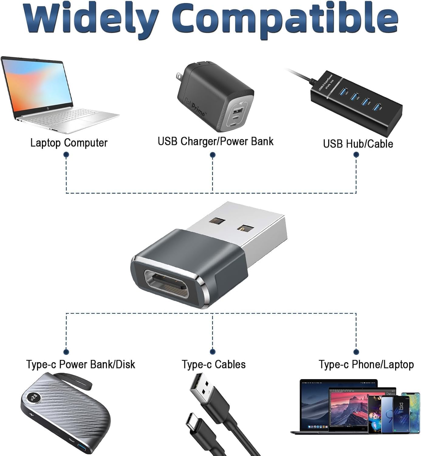 USB C to USB Adaptor, USB to USB C Adapter 3Pack, Type C Female to A Male Charger Cable Converter Compatible with Mbook, Notebook, Tablet, Smartphone, Airpods,Galaxy S23 S24 A34, iPad 10 Air 4 5