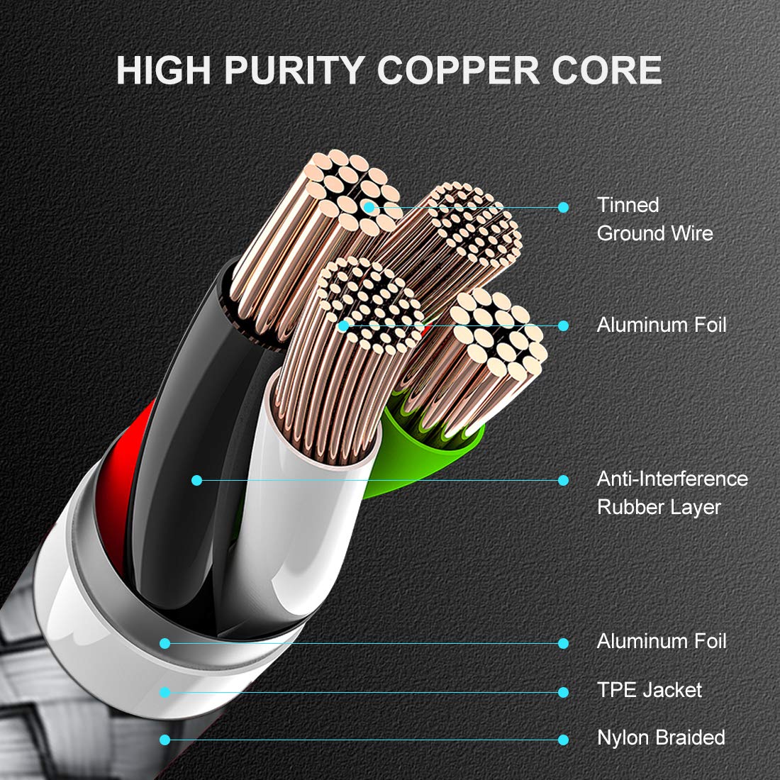 etguuds USB C Charger Cable [2Pack 1M], USB to USB C Cable 3A Fast Charging Type C Lead Braided for iPhone 15 Pro Samsung Galaxy S23 S22 S21 S20 S10 S9 S8 Note 10 A55 -Grey