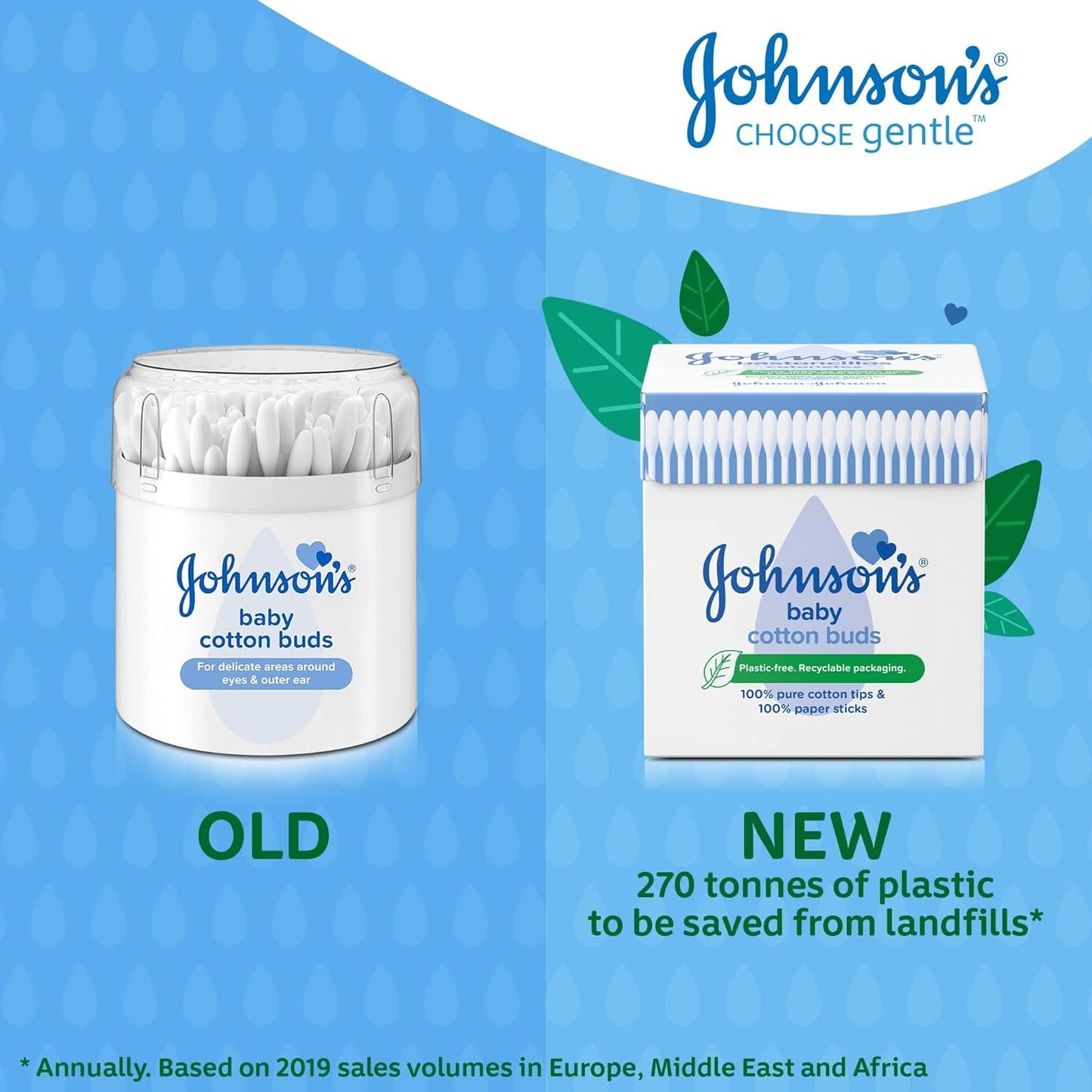 "Johnson's Baby Cotton Buds, 200 Pack – 100% Pure Cotton with Paper Sticks, Plastic-Free, for Cleaning Delicate Areas"