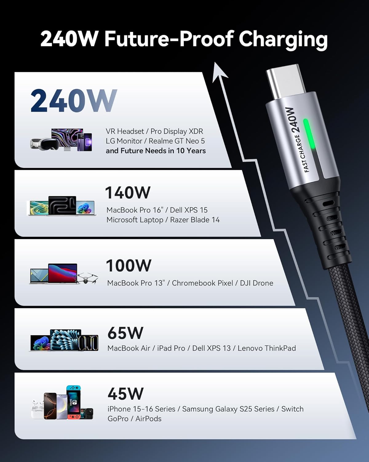 INIU 240W USB C to USB C Charger Cable, [2-Pack 2m] PD Type C Charge Cable, Super Fast Charging USB C Cable for iPhone 17 16 15 Pro Max Plus, MacBook iPad Air, Samsung S25 S24 Ultra, Steam Deck etc.