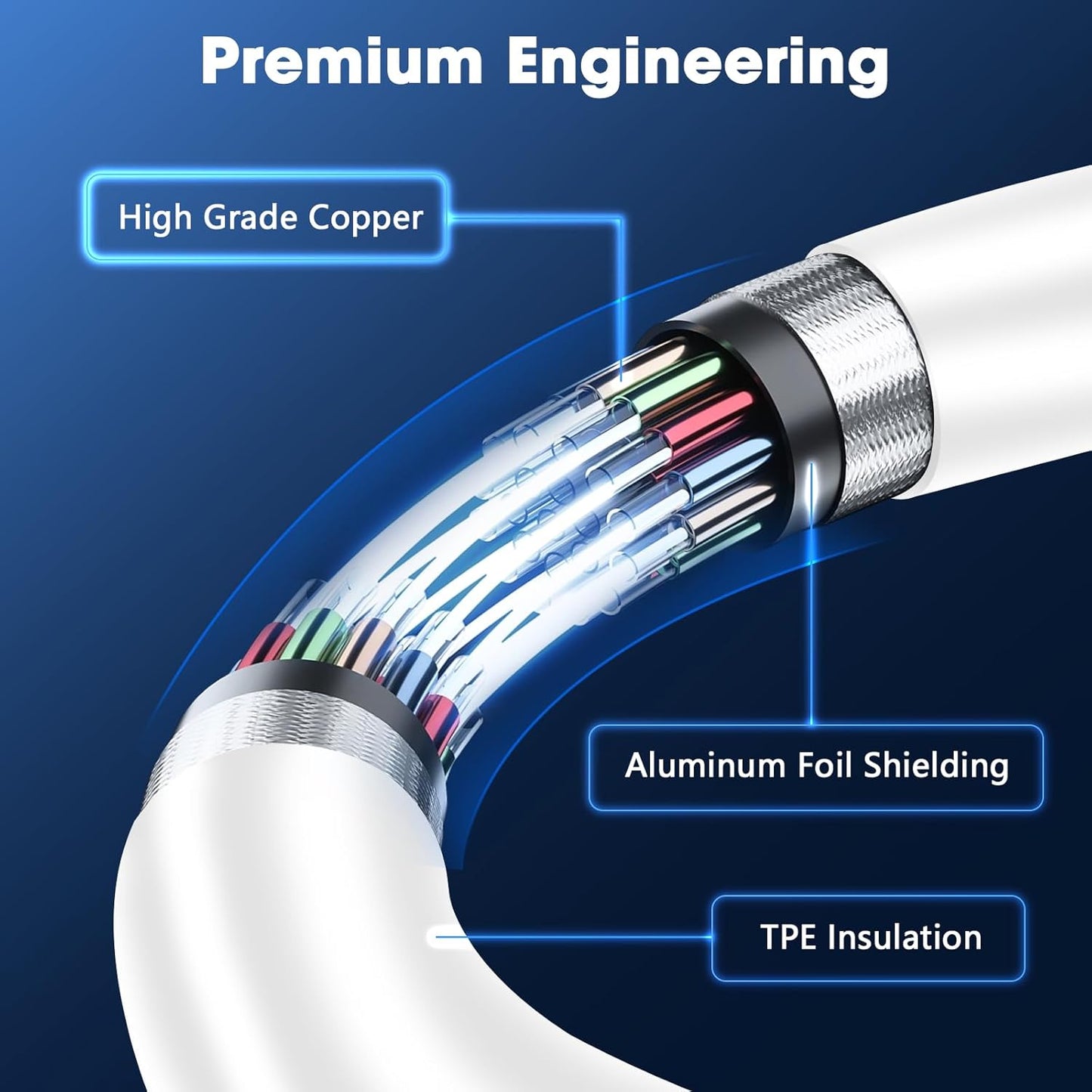 USB C Charger Cable 2 Pack 1M+2M USB A to USBC Cable Type C Charger Fast Charging Phone Charger Lead for iPhone 17 16 15 Pro Max Plus Air, Samsung Galaxy S25 S24 Ultra, Google Pixel, for iPad Air